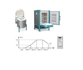 Czerwiec - Szkolenie z obsługi pieca elektrycznego do wypału ceramiki